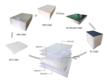 How To Choose Fiberglass Sandwich Panels?